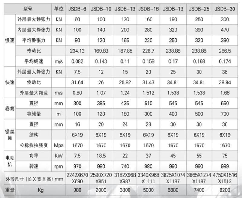 JSDB系列雙速多用絞車-詳情.jpg