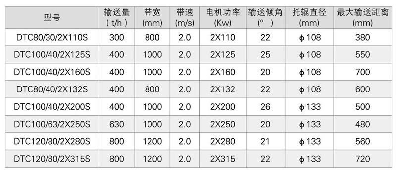 DTC系列大傾角帶式輸送機-詳情.jpg